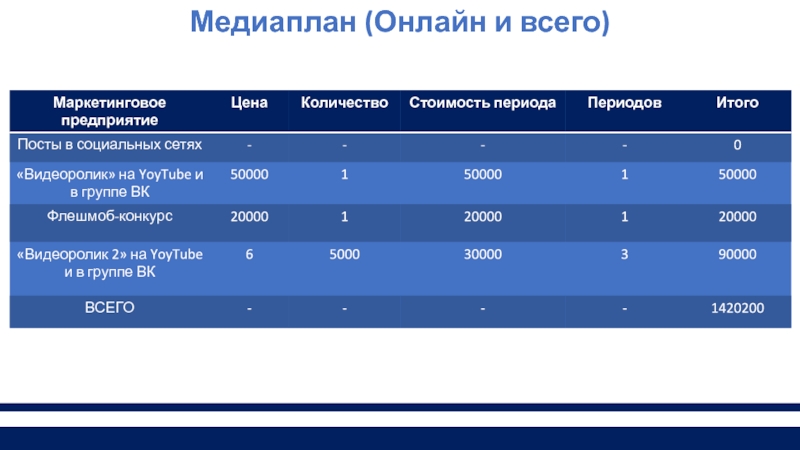 Медиаплан продвижения проекта