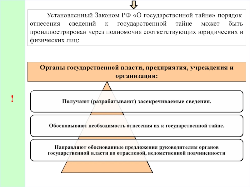 Порядок отнесения сведений к государственной тайне