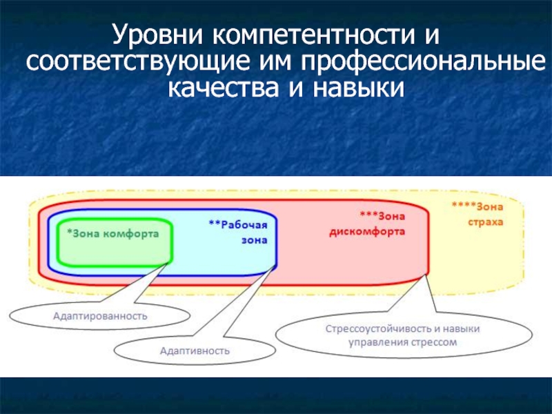 Реферат: Управление стрессами на предприятии 2