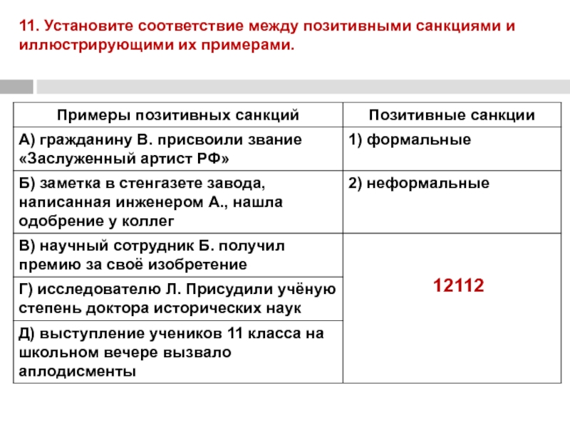 Выдача премии менеджеру за перевыполнение плана продаж пример неформальной социальной санкции