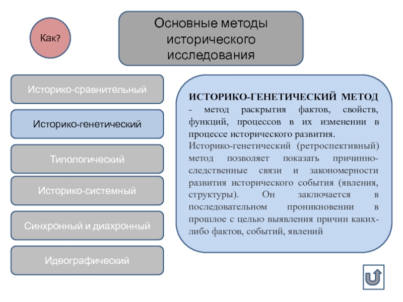 Исторический метод теоретического исследования. Историко-генетический метод исторического исследования. Историко-сравнительный метод исторического исследования. Историко-системный метод исследования. Методы исследования историко сравнительный.