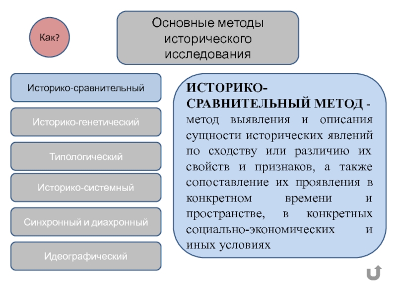 Историко-сравнительный метод исторического исследования. Историко-системный метод исторического исследования. Методы исследования историко сравнительный. Метод сравнительно исторического анализа.