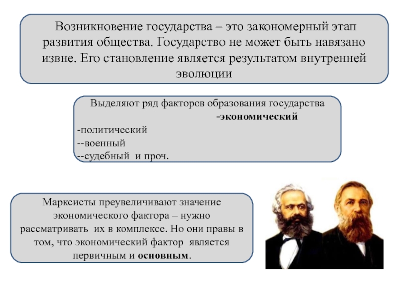 Отношения общества и государства. Возникновение социального государства. Зарождение государства в общинах. Возникновение государства связано с. Возникновения государства община.