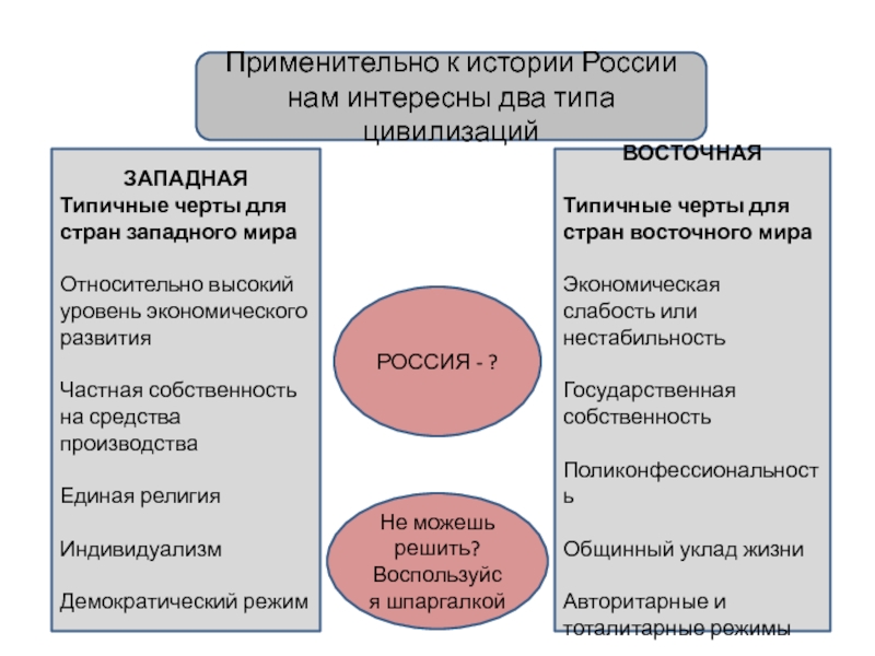 2 исторические концепции