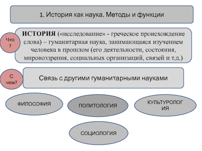 Понятие текст в гуманитарных науках. История как наука методы исторического исследования. Субъект исторического исследования. Назовите субъекты исторического процесса. Признаки истории как науки.