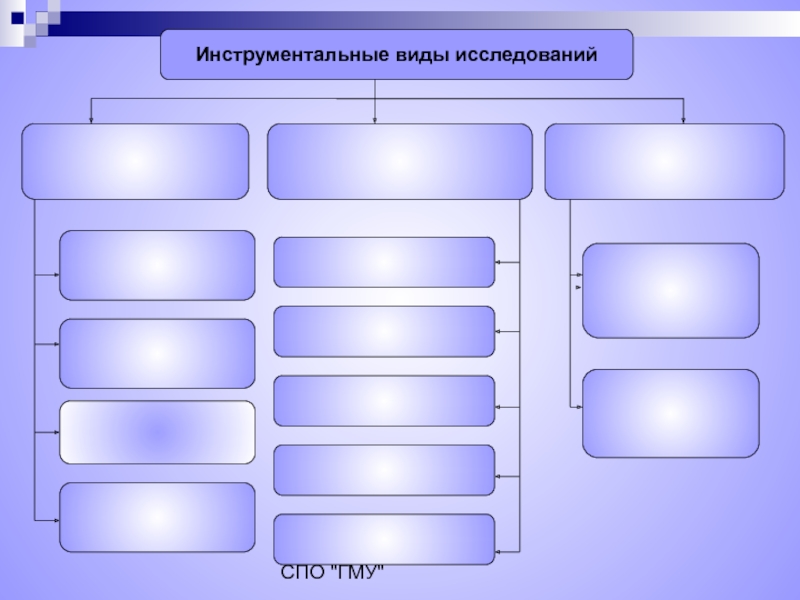 Инструментальные методы исследования схема