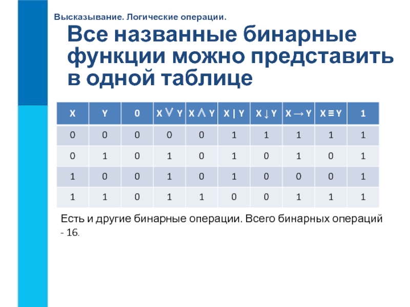 Операции высказываний