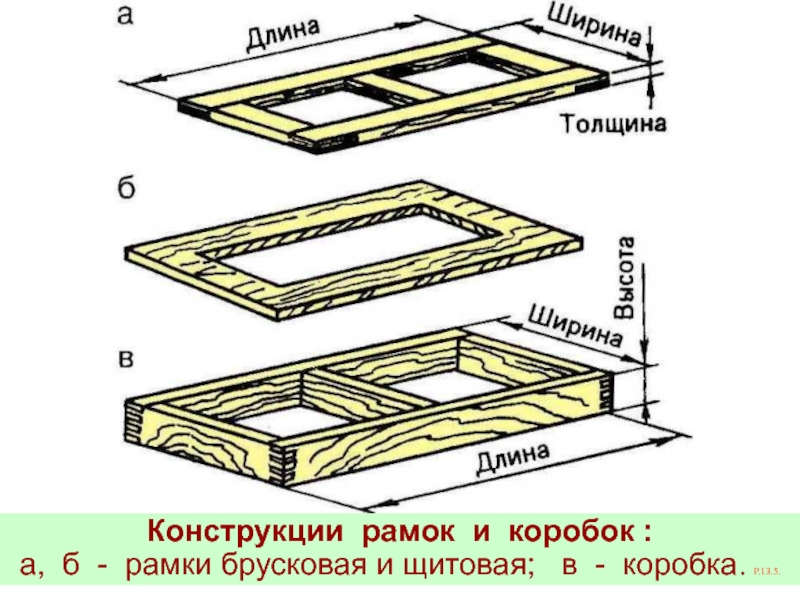 Конструкция рамки