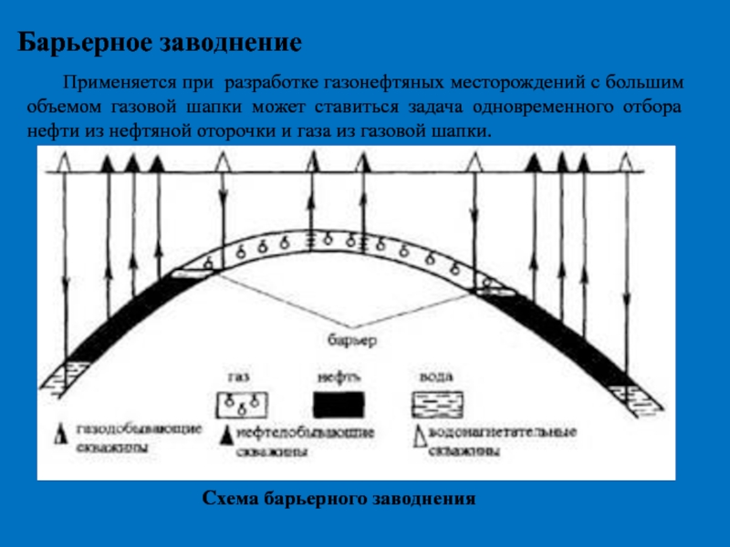 Схемы водоснабжения системы заводнения нефтяных месторождений