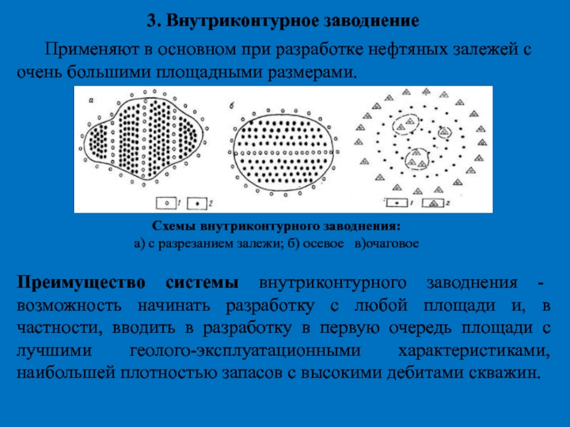 Внутриконтурное заводнение схема