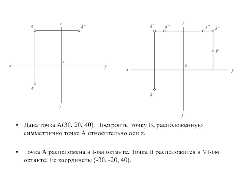 Дано n точек. Начертательная геометрия точка а( 20,40,10). Построить точку симметричную точке относительно оси. Точки симметричные оси х. Симметричная точка Начертательная геометрия.