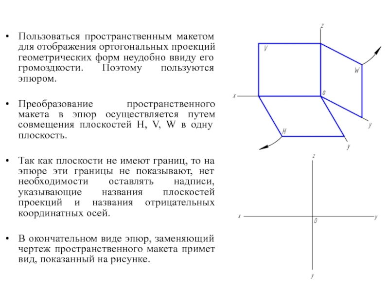 Чертеж на трех совмещенных в одну плоскостях называется