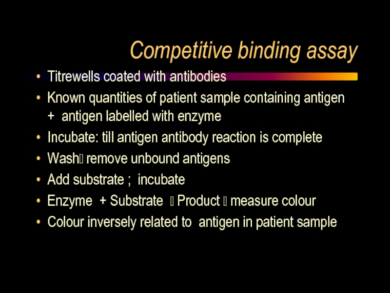 Competitive binding assay Titrewells coated with antibodies Known quantities of patient sample containing antigen + antigen labelled