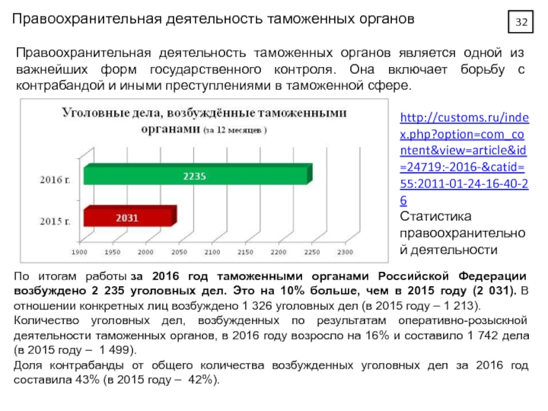 Таможенными органами являются. Анализ правоохранительной деятельности таможенных органов. Результаты анализа деятельности таможенного органа. Результаты деятельности таможенных органов. Управление правоохранительной деятельностью таможенных органов.