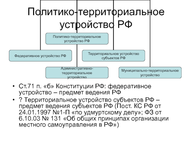 Контрольная работа по теме Национально-государственное и политико-территориальное устройство России