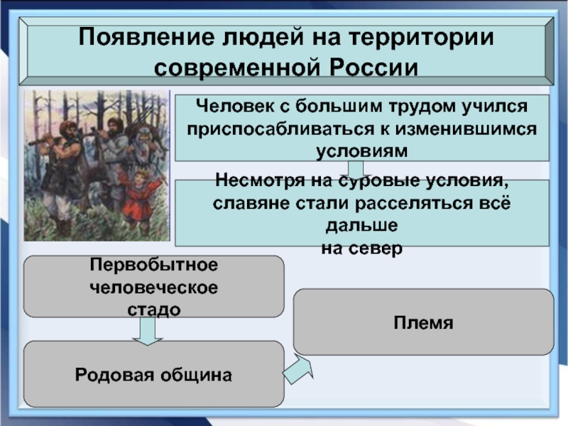 Древние люди и их стоянки на территории современной россии презентация 6 класс торкунов