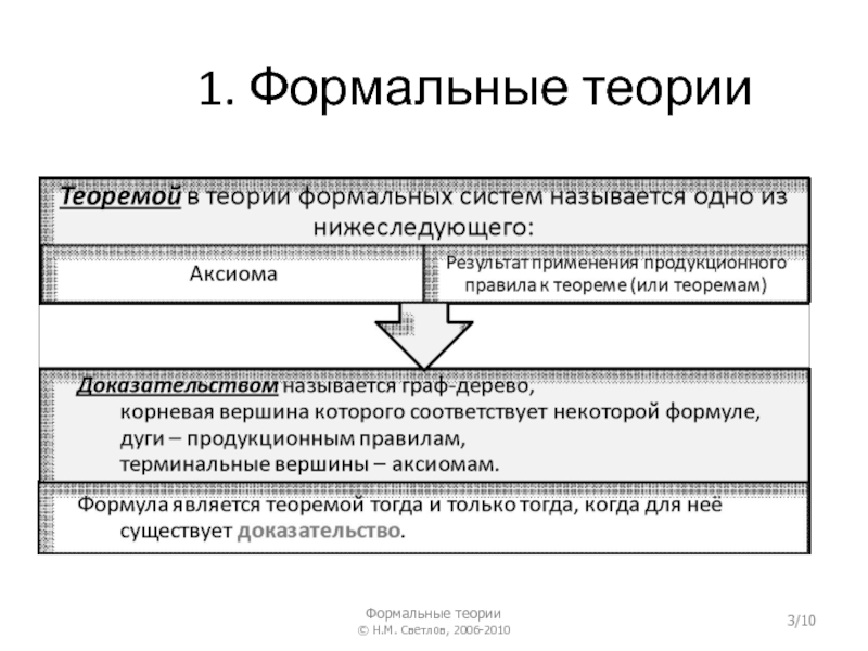 1. Формальные теории Формальные теории © Н.М. Светлов, 2006-2010 /10