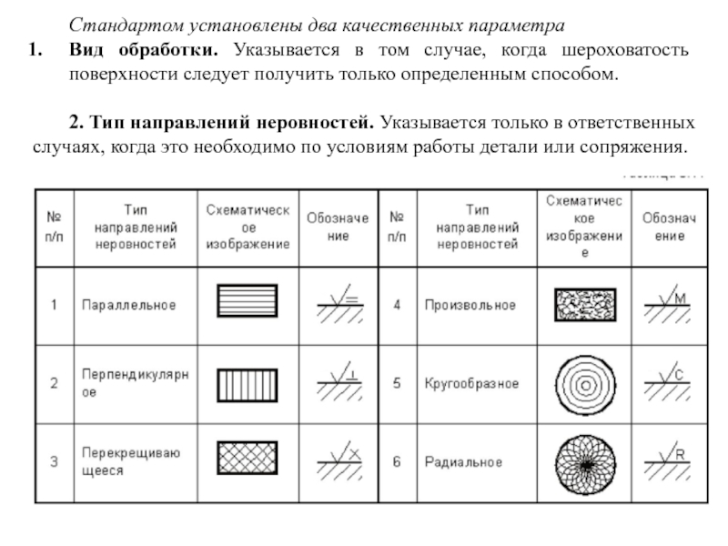 Виды таблиц в чертежах. Шероховатость поверхности. Шероховатость дерева. Типы направления неровстей поверхности. Обозначение волнистости на чертежах.