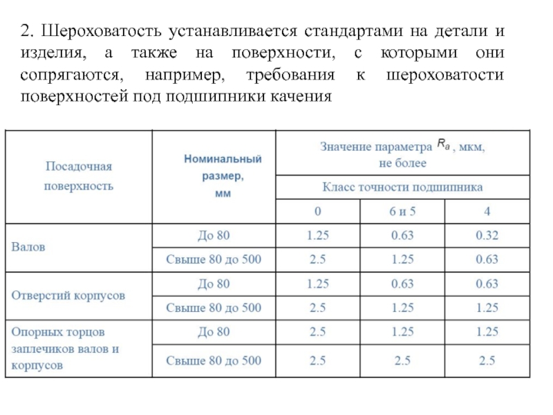 Шероховатость точность форм поверхности