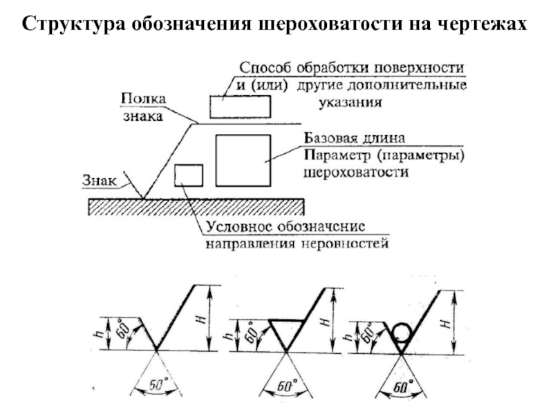 Как показать шероховатость на чертеже автокад