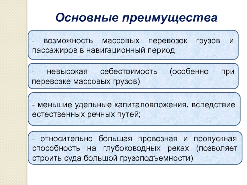 Возможность массовый. Себестоимость речного транспорта. Навигационный период. Пакетные перевозки достоинства. Основные преимущества города.