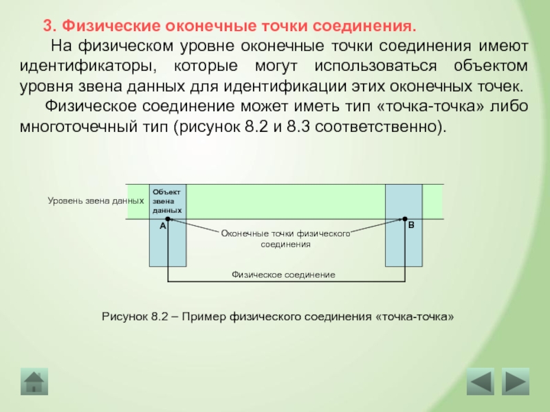 Физическое соединение сети. Физические соединения. Соединение точка точка. Физ стык. Услуги предоставляемые физическим уровнем уровню звена данных.