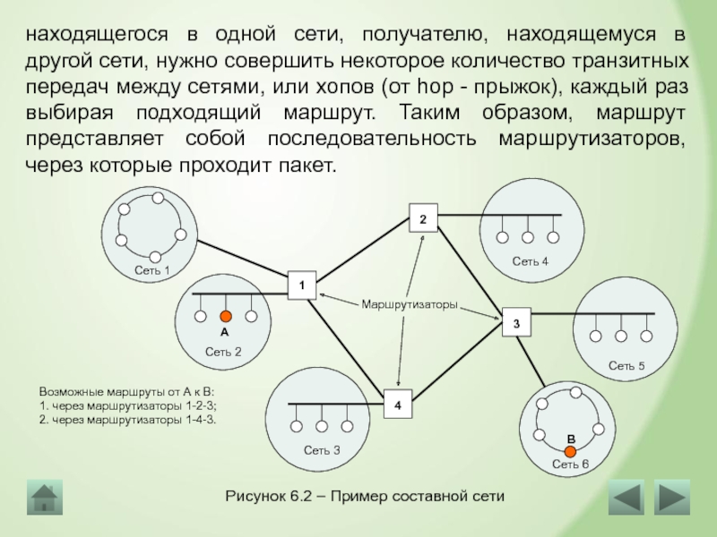 Есть другие сети