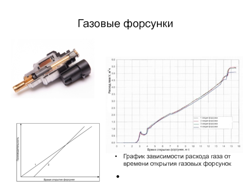 Subaru время открытия форсунок