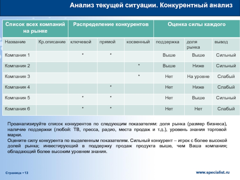 Description ru список конкурентов en concurentlist. Конкурентный анализ. Анализ рынка конкурентов.