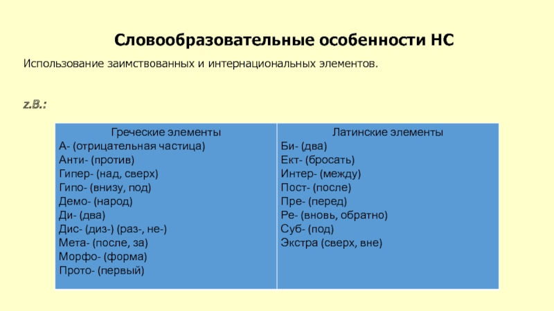 Активные латинские и греческие словообразовательные элементы проект