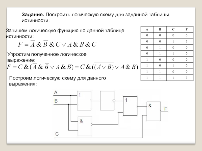 Схемы логических функций