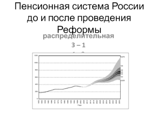 Пенсионная система России до и после проведения реформы об обязательном пенсионном страховании