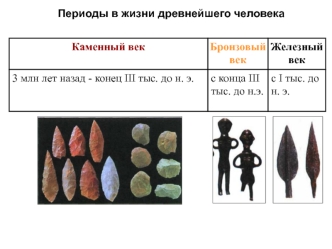 Периоды в жизни древнейшего человека