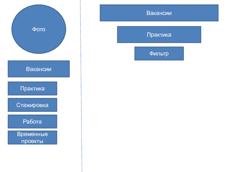 Вакансии временный проект