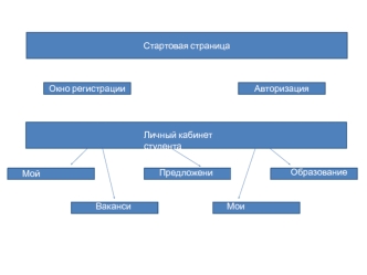 Как составить резюме. Шаблон