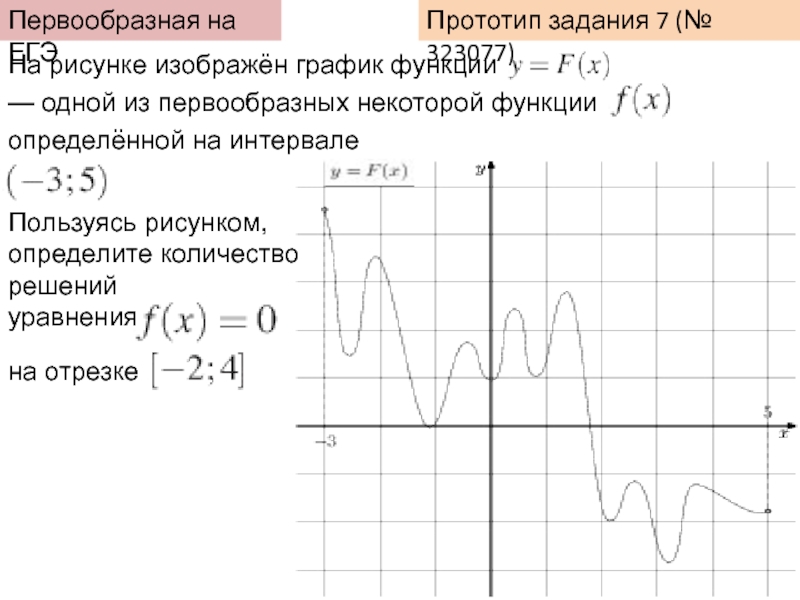 Ф от икс 2. На рисунке изображен график функции одна из первообразных. На рисунке изображен график функции одной из первообразных функции. Первообразная. График первообразной ЕГЭ.