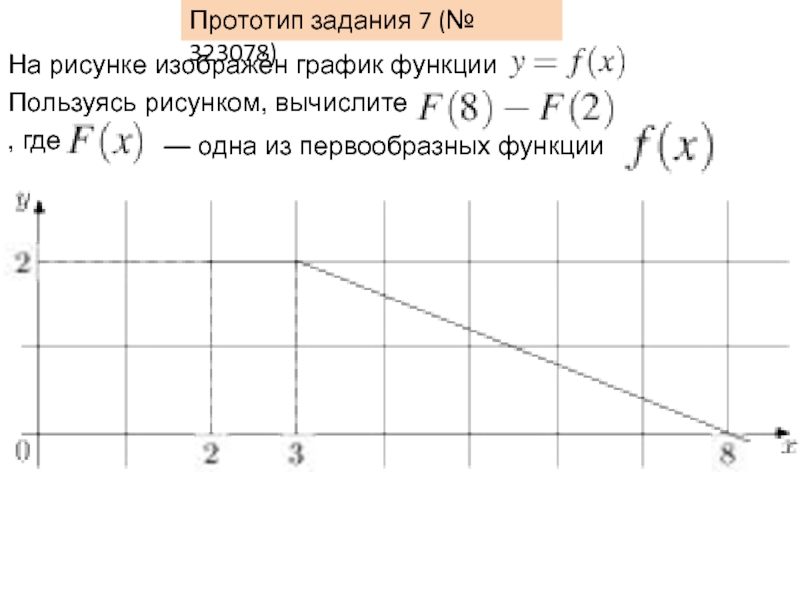 На рисунке изображен график некоторой функции y f x пользуясь рисунком найдите интеграл 7 1