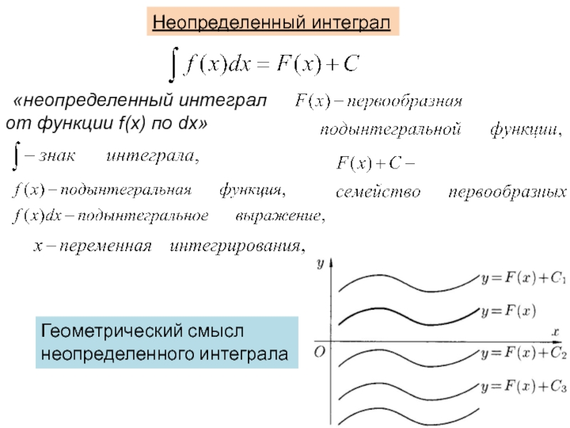 Физический смысл первообразной презентация