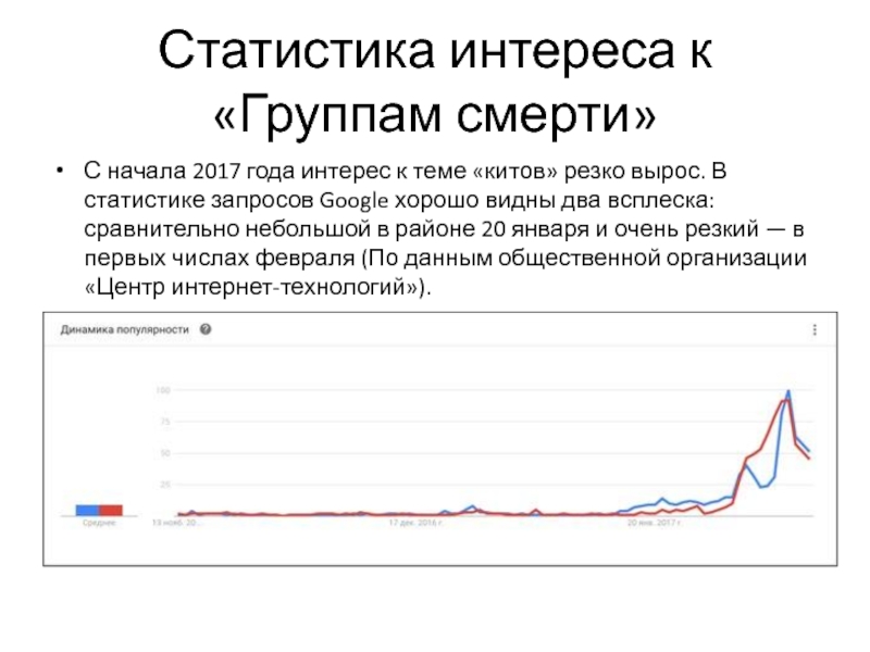 Девушки лишаются статистика