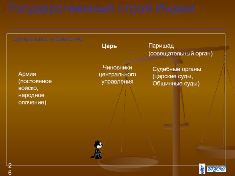 Политическое устройство индии. Государственный Строй Индии. Государственный Строй стран древнего Востока. Судебные органы Царский. Совещательный орган в древней Индии.