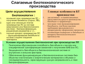 Слагаемые биотехнологического производства