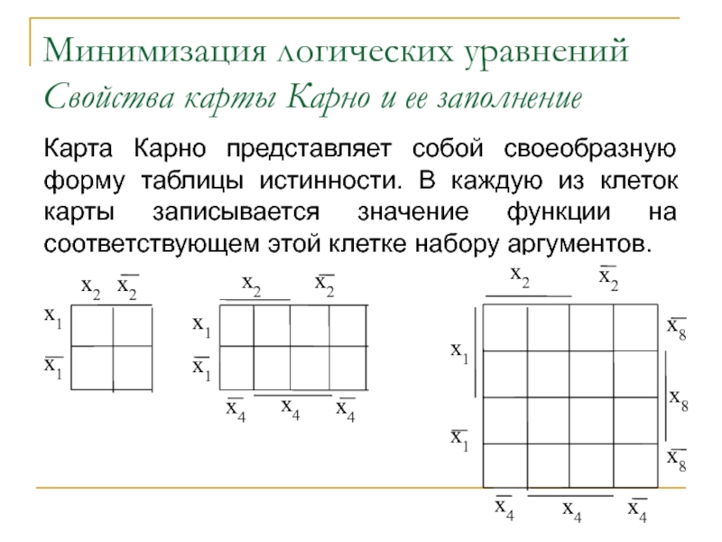 Карта карно вейча онлайн