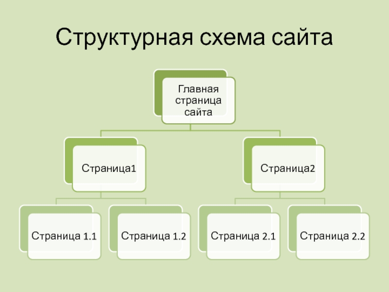 Структурированный сайт. Схема сайта. структурированные данные. композиционная схема сайта.