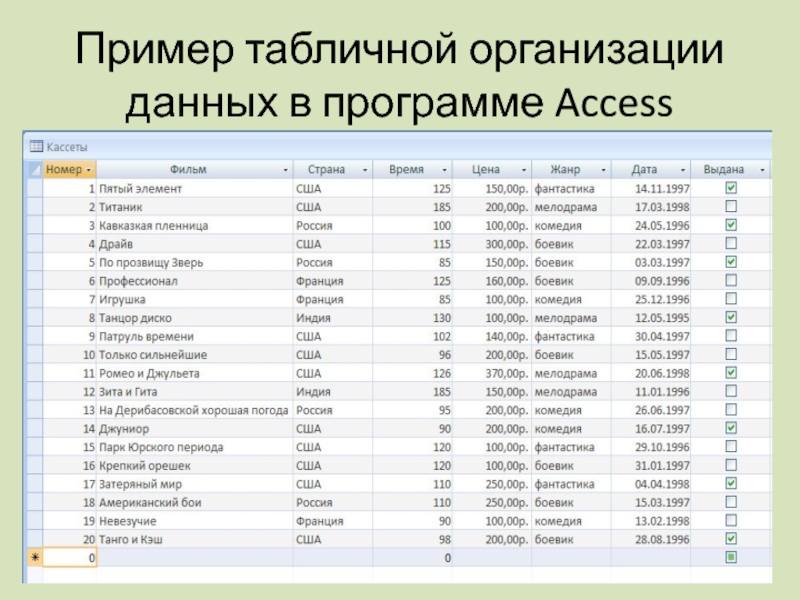 Пример таблицы пользователей