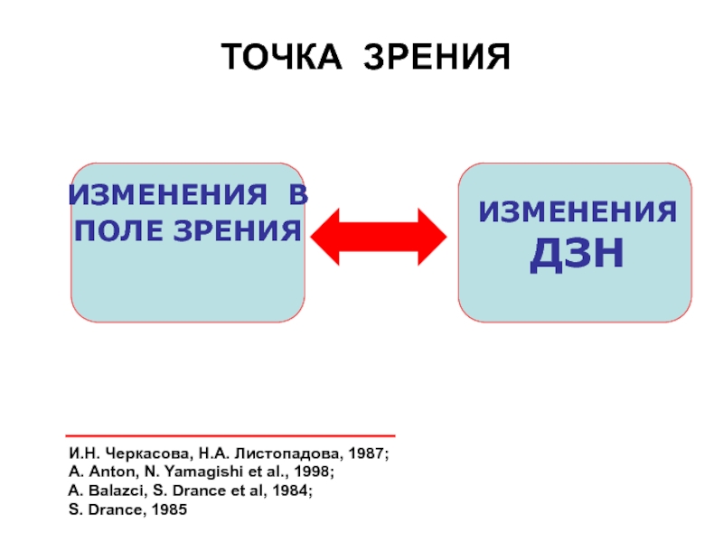 Точка зрения меняется