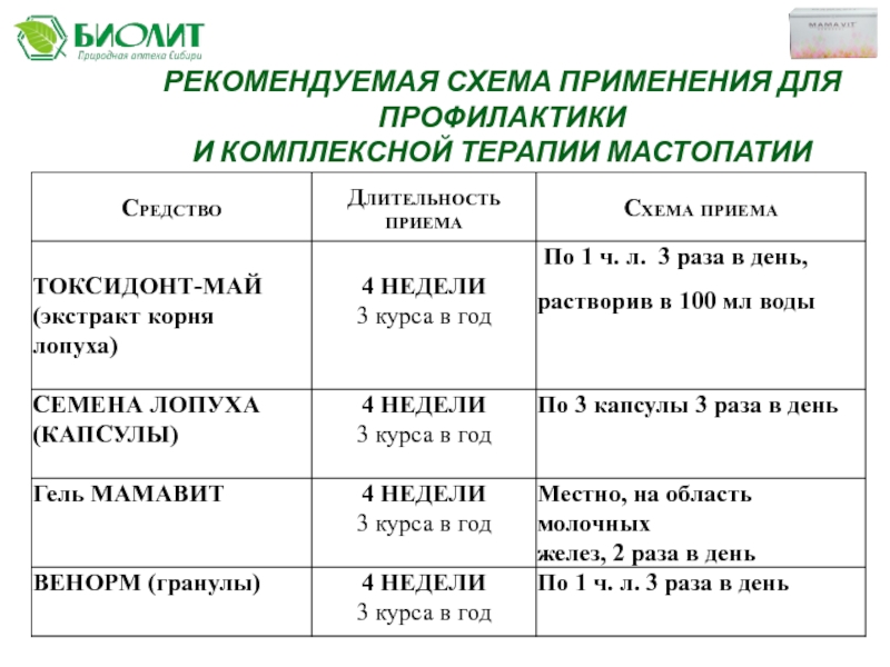 Схема лечения мастопатии