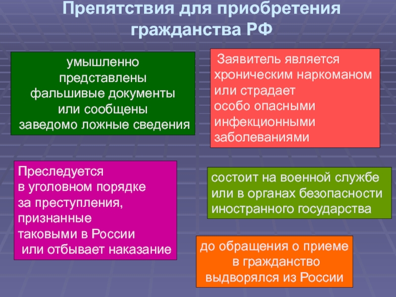 К правам заявителя относится