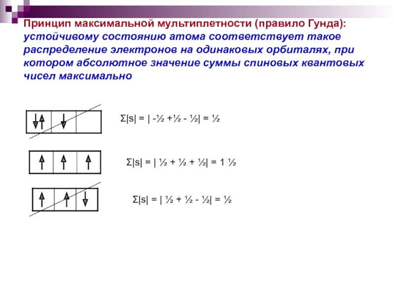 Принцип максимального. Мультиплетность. Правило мультиплетность. Правило максимальной мультиплетности. Спиновая мультиплетность.