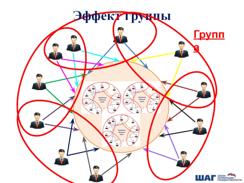Fm-системы для индивидуальной и групповой работы. Карта групповой работы из 3 человек. Group effects
