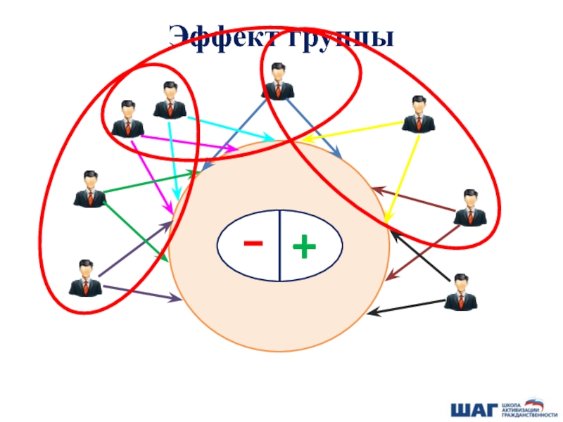 Координация в организации.